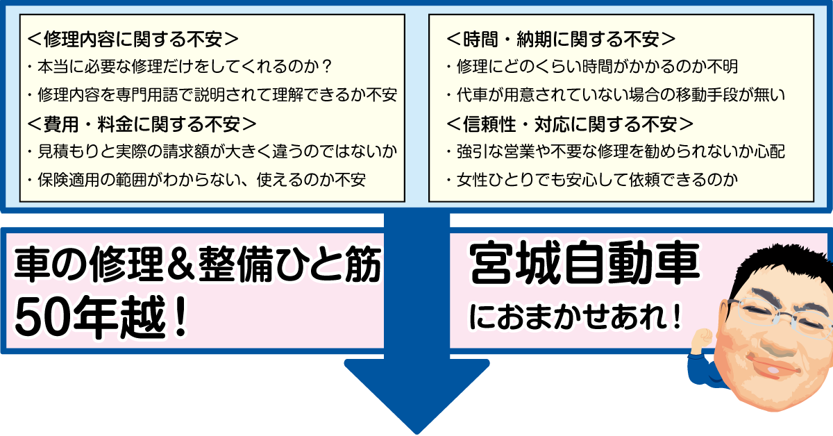お客様がお車をお預けになる際の不安な気持ち、よ～く分かります！